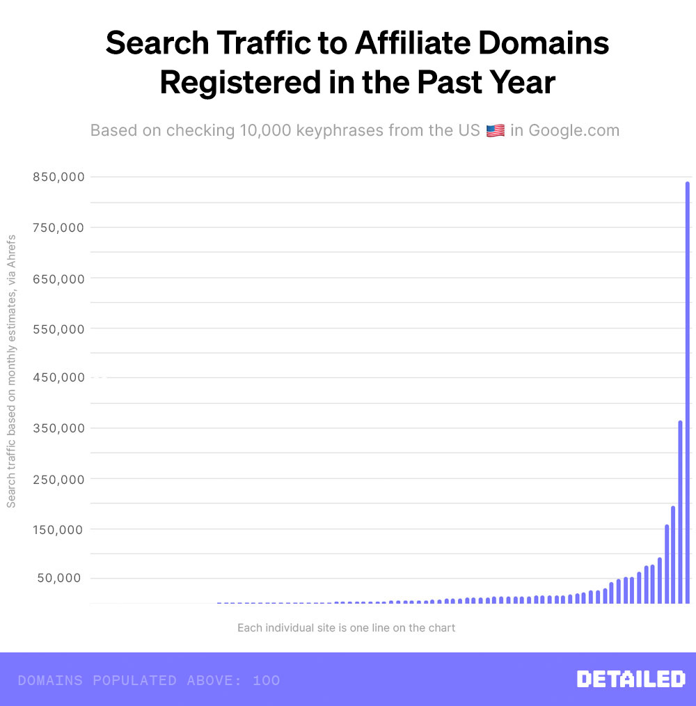 shopmyexchange.com Traffic Analytics, Ranking & Audience [February