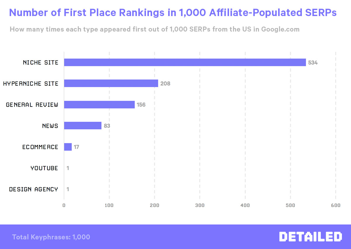 First Place Affiliate