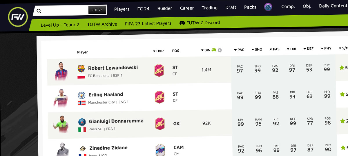 Fandom’s Futhead, Which Reaches Millions of Visitors Each Month, Shuts Down