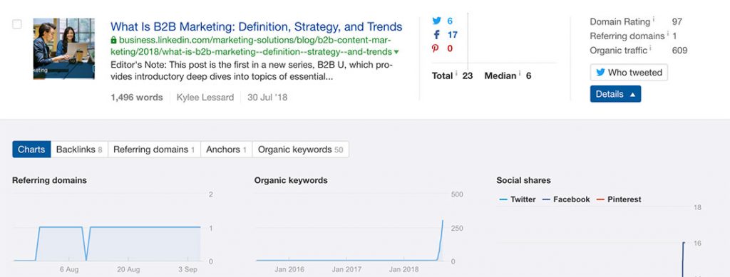 Advanced Keyword Research: Four Tactics You're (Probably) Not Using ...