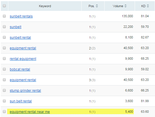 51 Profitable SEO Niches to Dominate with Low Competition | Detailed.com