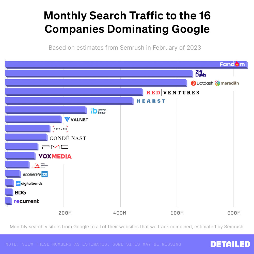 GameSpot - According to Google Trends, Among Us took the top spot for most  searched game of the year! What game do you think belongs in the top 5? 👀