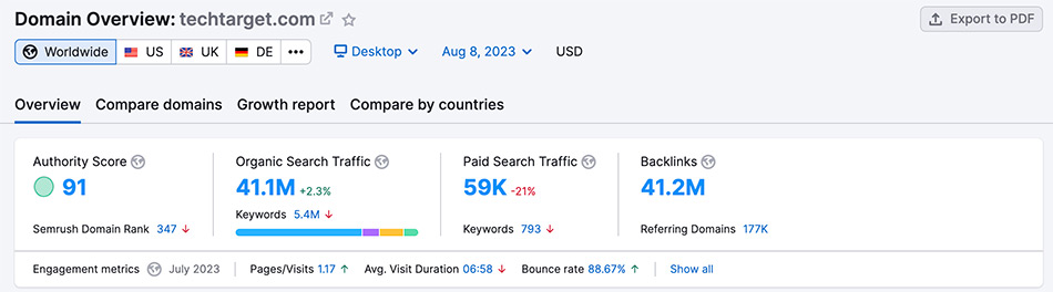 TechTarget Says "We Dominate Google Natural Search", Revealing Income of $58.4M for Q2 2023 - Detailed.com | Digital Noch Digital Noch